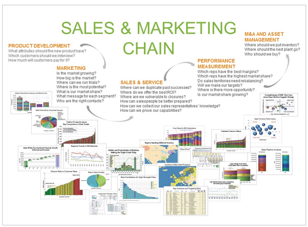 Business Intelligence The Least Expensive Source of Sustainable